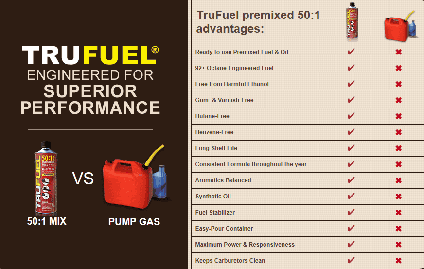 2 Cycle Trufuel - Image 2