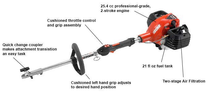 Best-Echo-Multi-Tool-System-Store-Easy